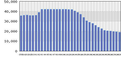 graph
