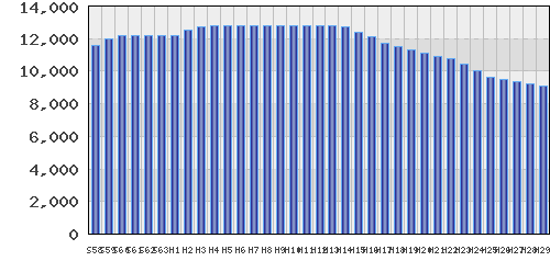 graph
