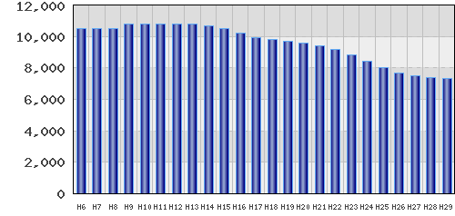 graph