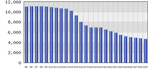 graph