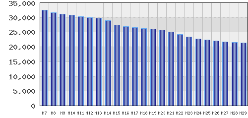 graph