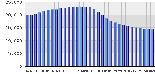 graph