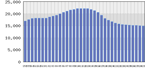 graph