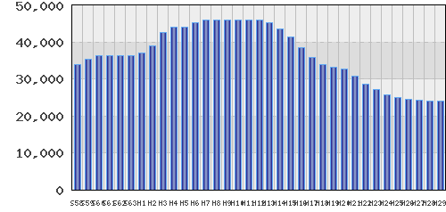 graph
