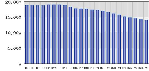 graph
