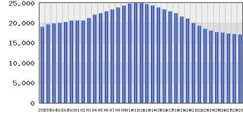 graph