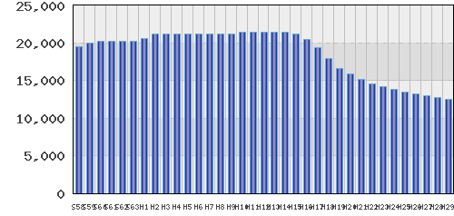 graph