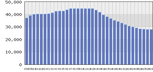 graph