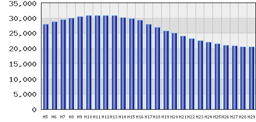 graph