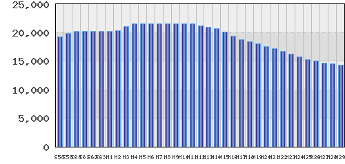 graph