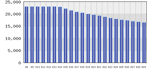 graph