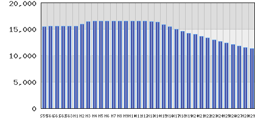 graph