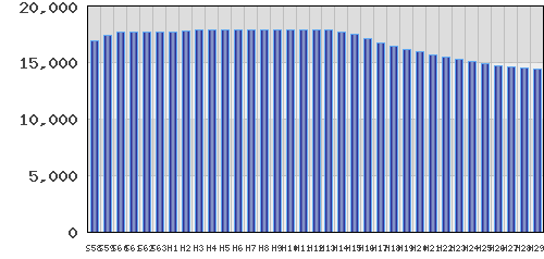 graph