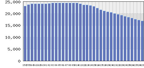 graph