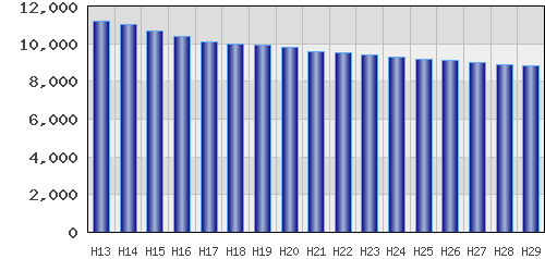 graph