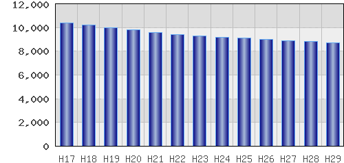 graph