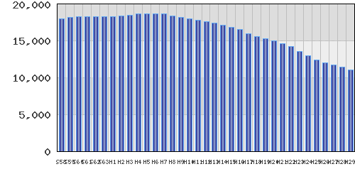 graph