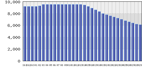 graph