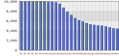 graph