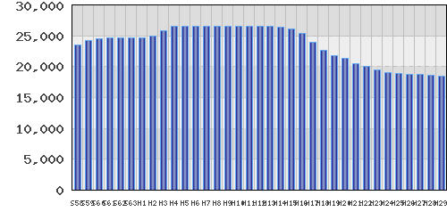 graph