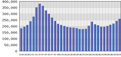 graph