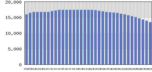 graph