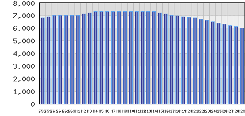 graph