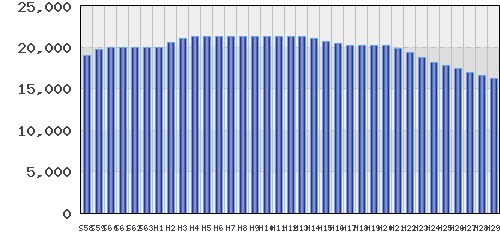 graph
