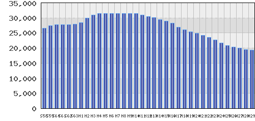 graph