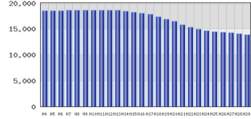 graph
