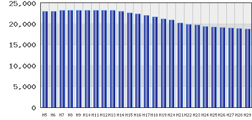 graph