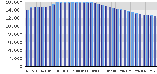 graph