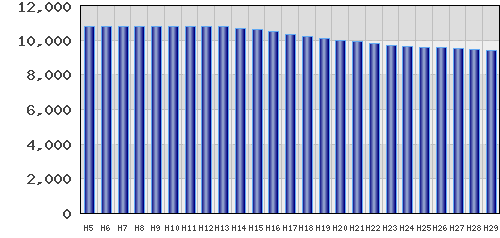 graph