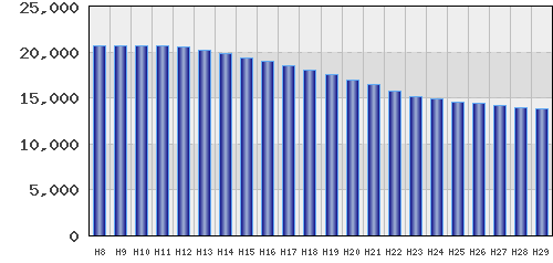 graph