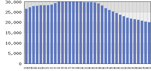 graph