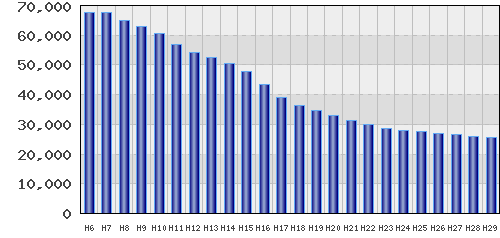 graph