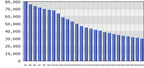 graph