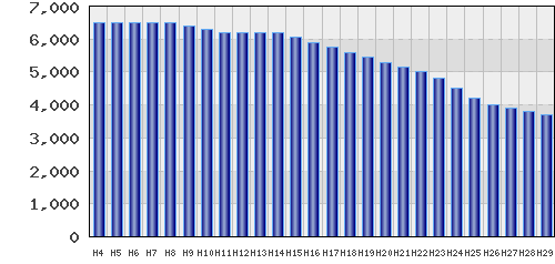 graph