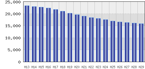 graph