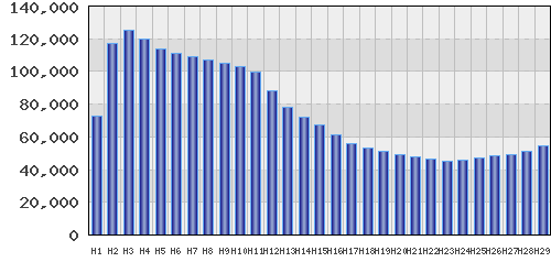 graph
