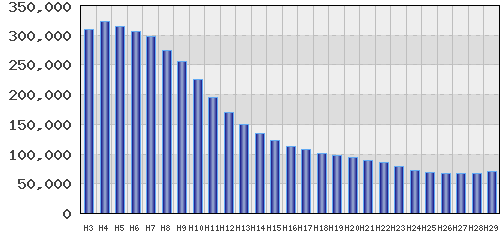 graph