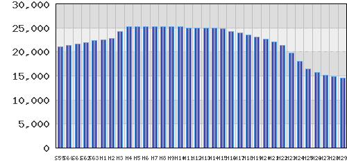 graph