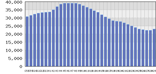 graph