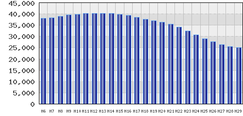 graph