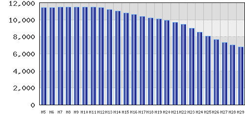 graph