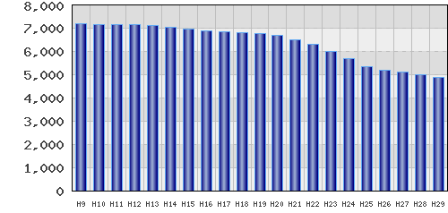 graph