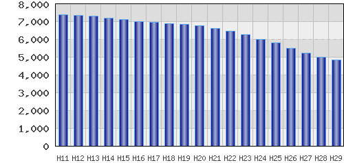 graph