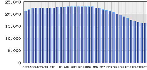 graph