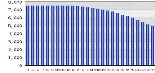 graph