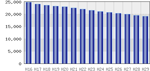 graph